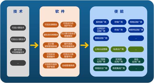 筑牢数字底座 自主研发系列化软件，赋能计算、通信与云边协同新时代