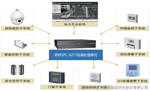 研祥智能出招，助推智慧电力建设！通讯软件产品引领行业新变革
