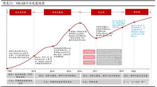 通信行业分析及投资策略 5g应用蓄势待发,双碳变革持续推进