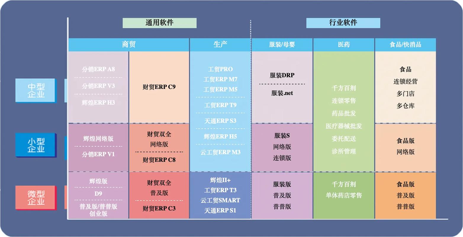 管家婆软件产品矩阵图