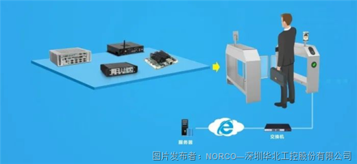 图书馆智慧化,华北工控可提供多样化嵌入式产品方案助力!