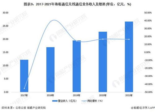 干货 2023年中国专网通信行业龙头企业分析——海格通信，无线通信全频段覆盖与产品种类齐全的通讯软件先锋